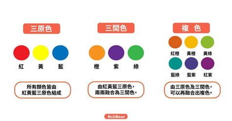 藍配紅是什麼顏色|【設計】色彩學懶人包：配色觀念、實務應用完整收錄